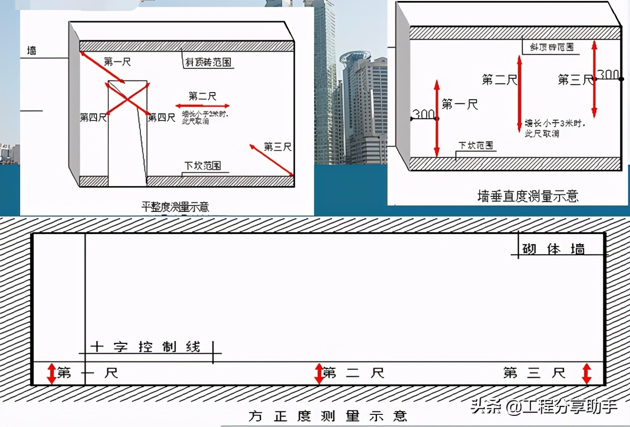 鏂藉伐椤圭洰绠＄悊鎴愭湰鍒嗘瀽,鏂藉伐椤圭洰缁忕悊鍩硅瀛︿範ppt