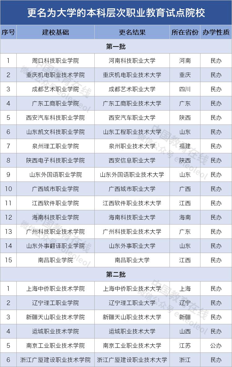 高职高考招生总人数,今年高考各院校有扩招计划吗