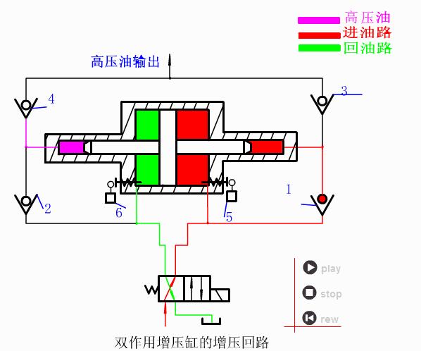 液压与气动传动原理+64个动图