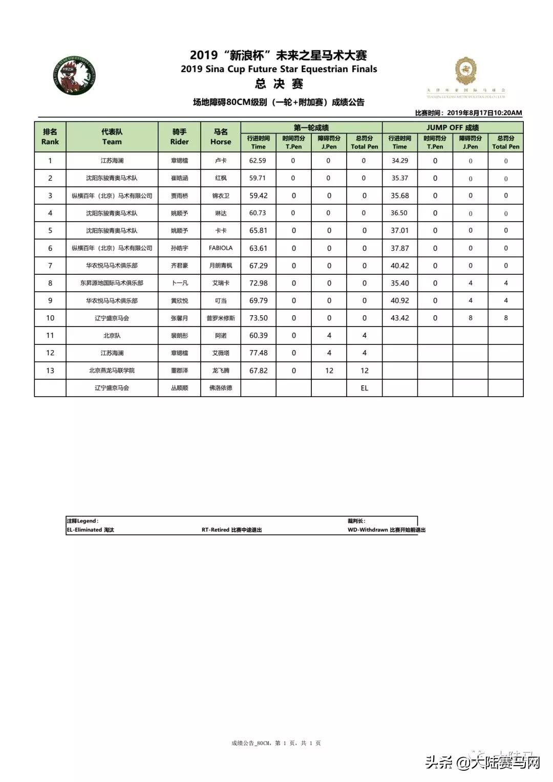 少年骑士，卓尔不凡！2019第6届未来之星总决赛天津落幕