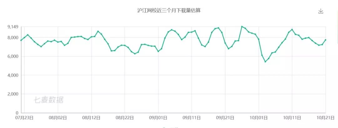沪江网校智能学习,每天深度体验一款app