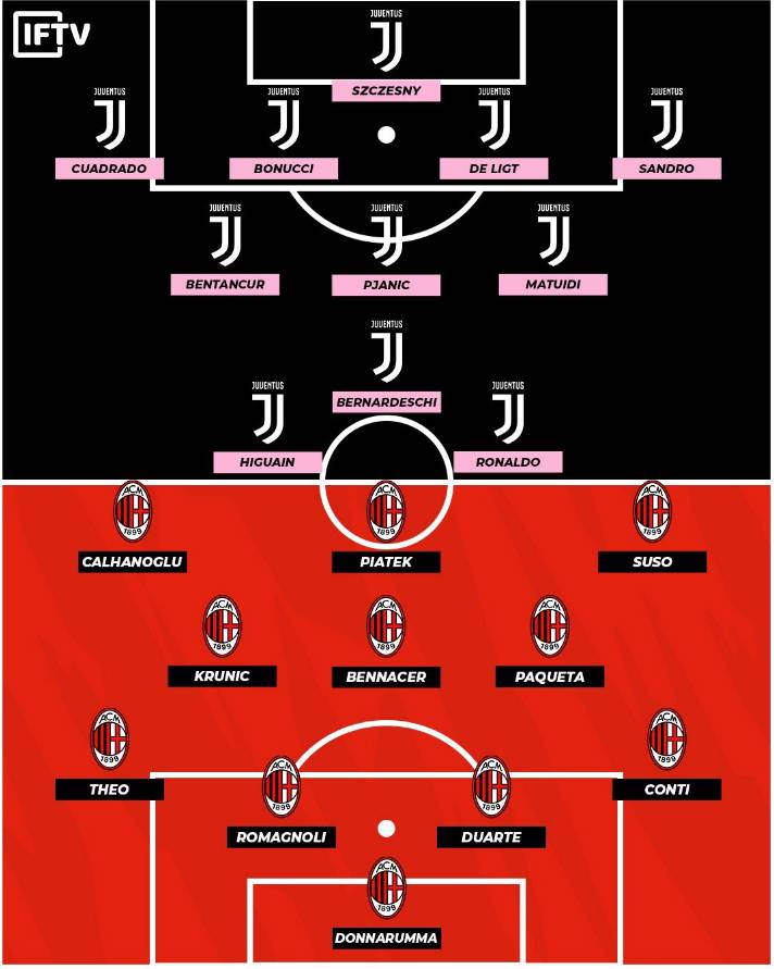 米兰领跑尤文15轮不败,米兰逆转尤文热评