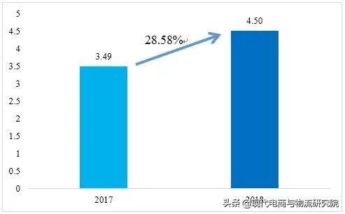 山东省电子商务有哪些,2023山东电子商务位次