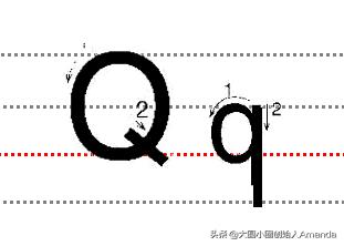 儿童学英语26个字母书写,26个英文字母启蒙教学
