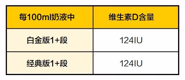 德国版爱他美经典款和白金款对比,德国版爱他美白金和金典哪个好