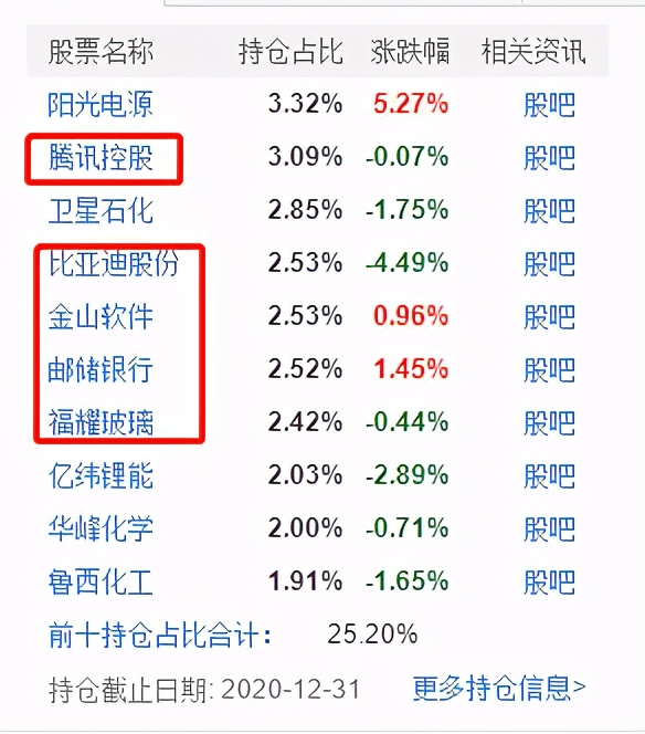 十大机构看好股市,分析推荐比较好的基金