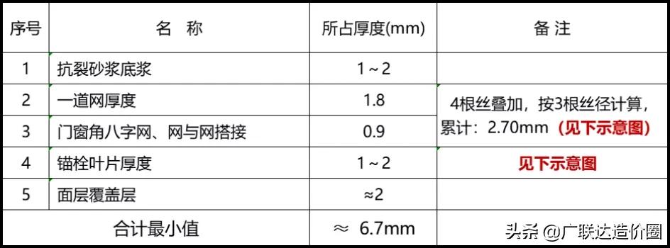 抗裂砂浆有必要布网吗,抗裂砂浆为什么要挂满网