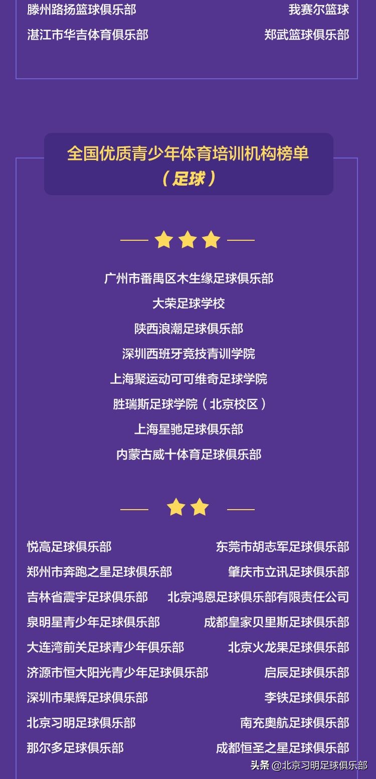 青少年体育培训在哪里学,青少年体育培训机构哪里好