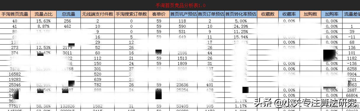 手淘首页三大核心技巧,手淘推荐新玩法