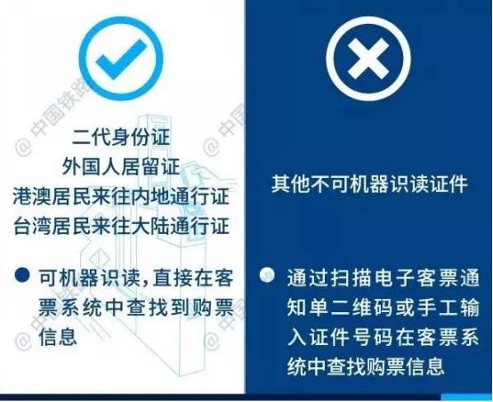 电子火车票已全面实行了吗,哪些地方已经试行电子火车票