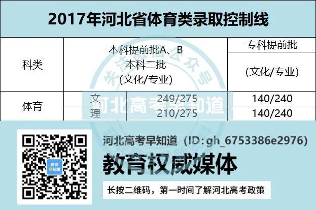 河北高考最低多少分才可以上大学,河北省高考分数线及对应大学