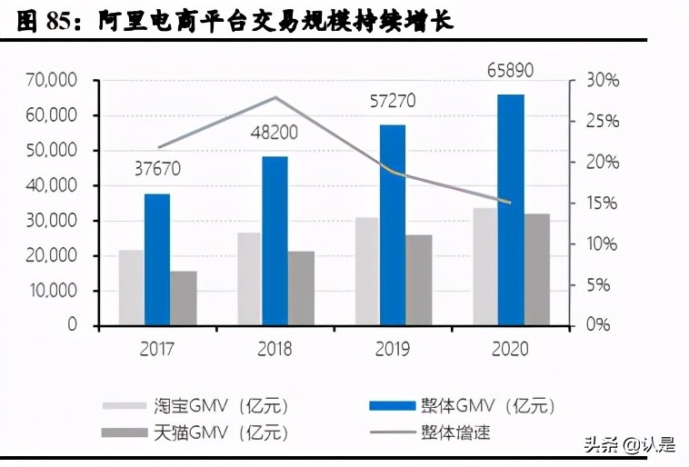 绉佸煙鐢靛晢娣卞害鍒嗘瀽,绉佸煙鐢靛晢saas琛屼笟鍒嗘瀽