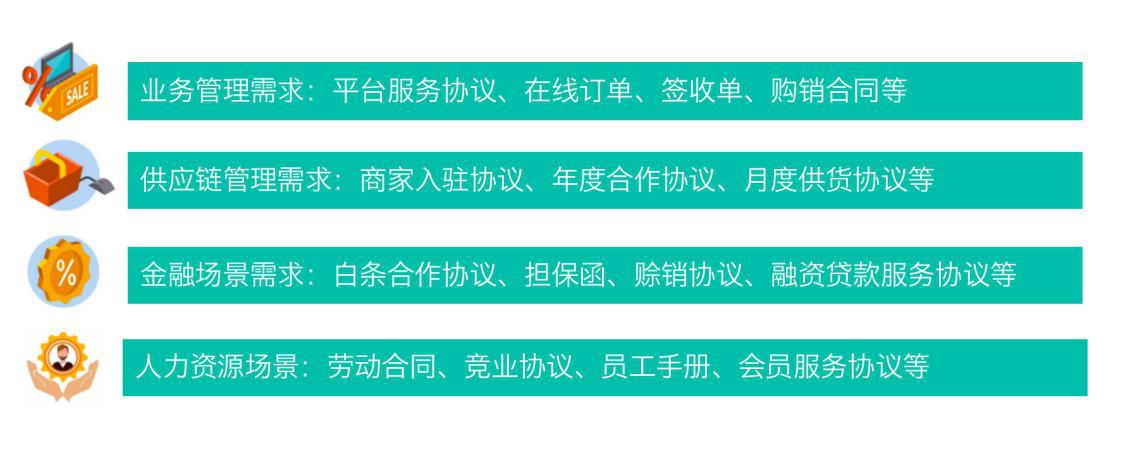 业务远程协同成挑战，电子签约助力企业高效“战疫”