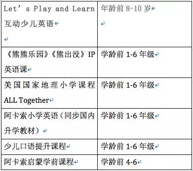 阿卡索51talkvipkid哪个好,阿卡索51talk和vipkid哪个好