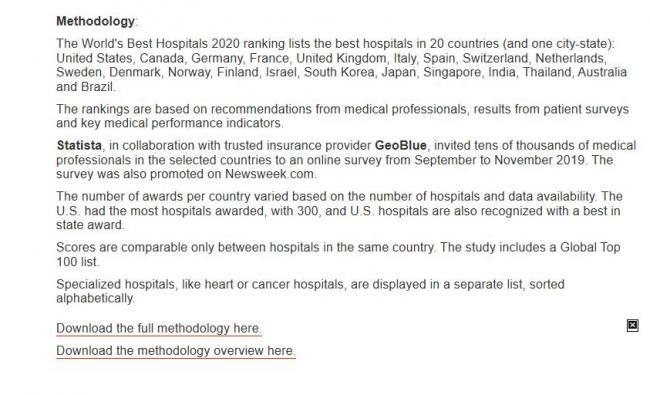 全球最好的医院排名榜前十强,美国版全球最佳医院2024排名