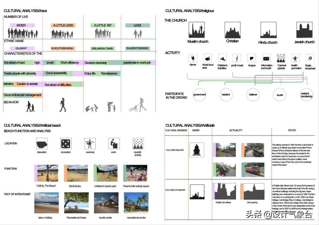 pptswot分析图怎么做,ppt数据曲线分析图制作