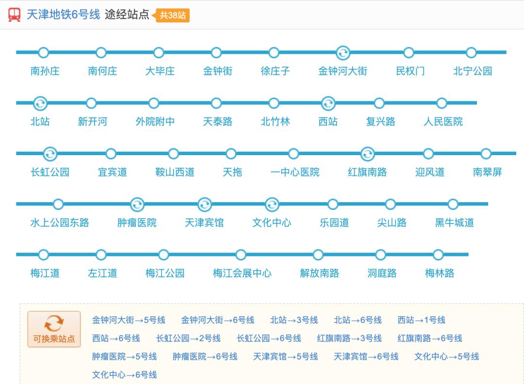 天津基建,天津大基建