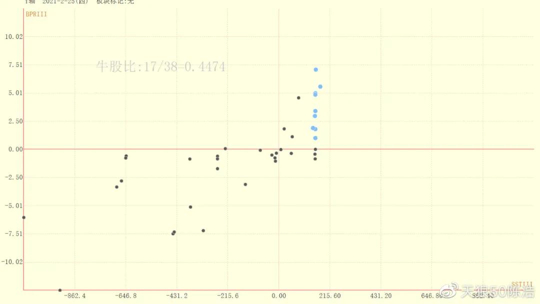 陈浩不要错过a股新信号,陈浩股票筹码