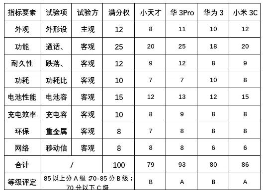 智能手表和蓝牙耳机哪个更值得买,智能手表和蓝牙耳机哪个好用