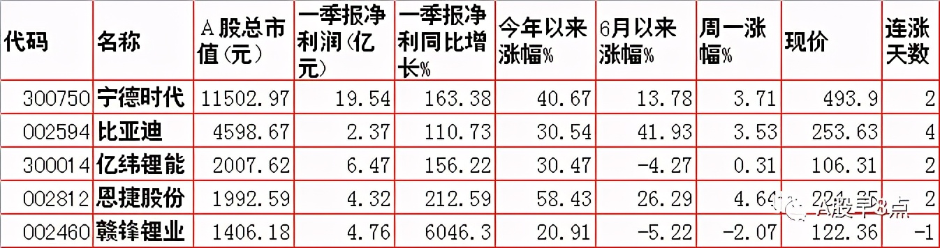 周二预测早盘内参,周二股市重要投资参考