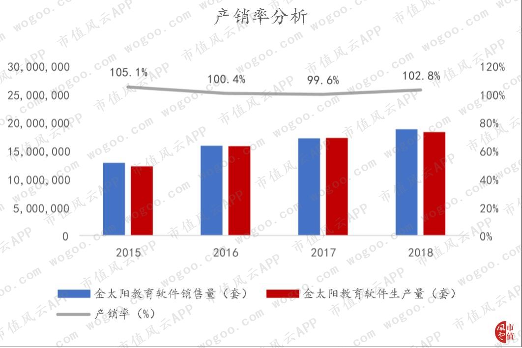 方直科技发布2023年业绩,方直科技中报预增