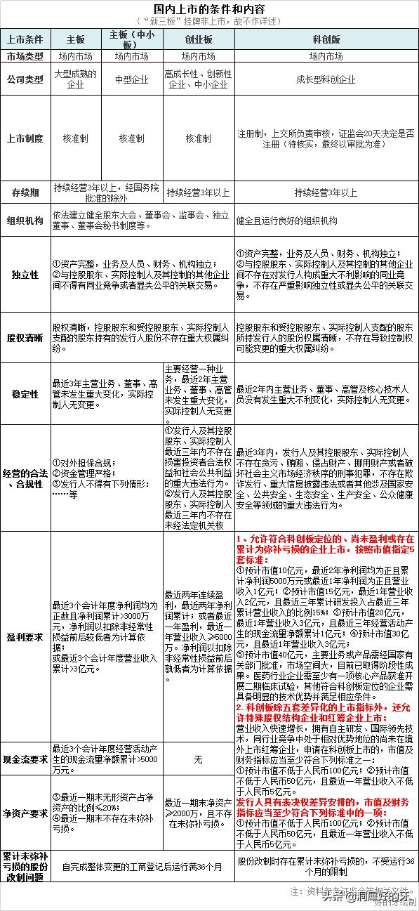 模式增长红利,模式创新红利期