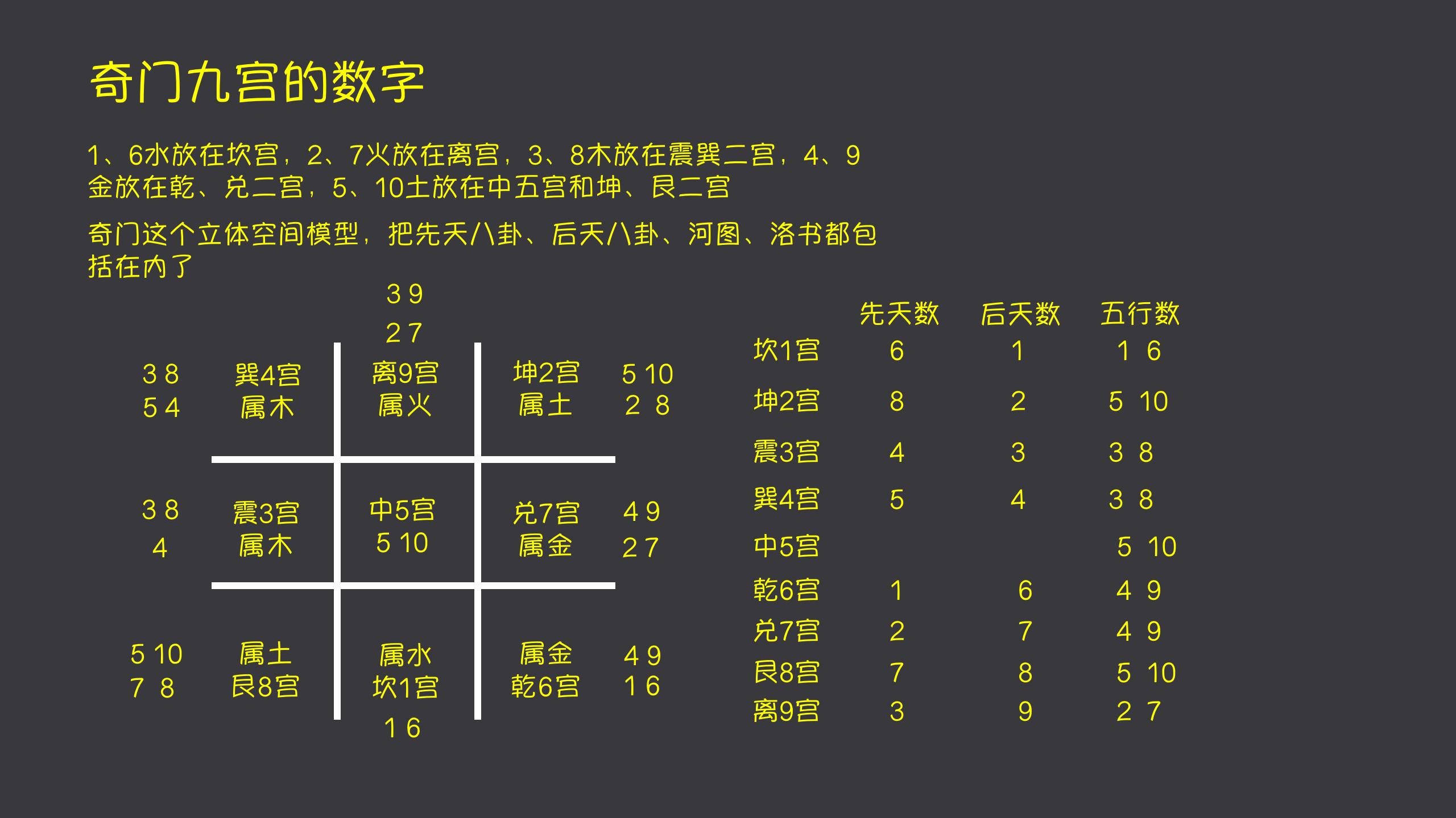奇门遁甲在千年前就涵盖了我们现在的数字生活