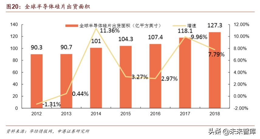 半导体疫情对策,国内半导体材料行业