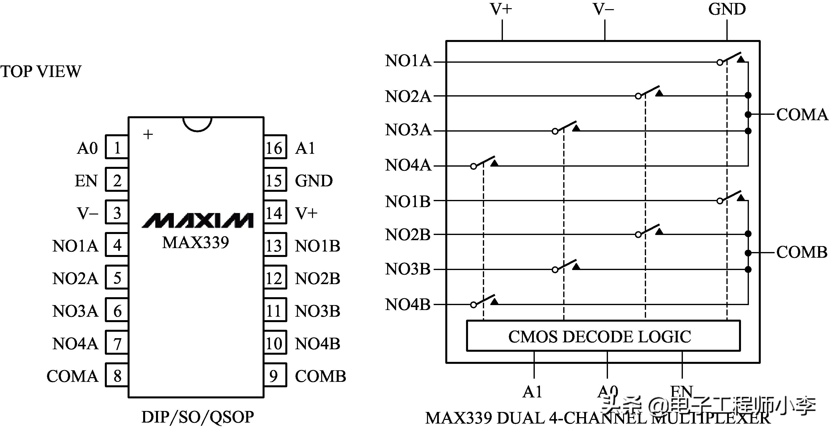 控制板故障怎么解决,板卡故障维修级别分类