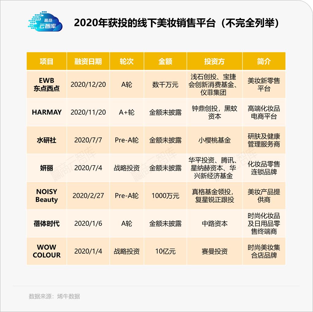 新潮国货美妆品牌店铺,新国货美妆店铺