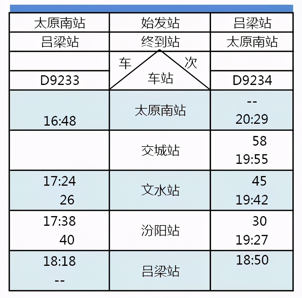 d34动车时刻表线路图,最新全国轨道交通线路图