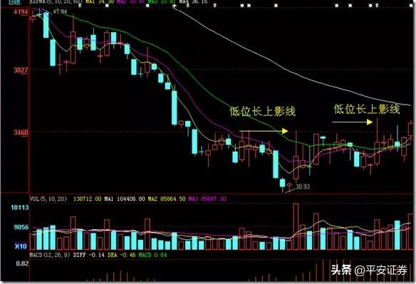 实用选股思路和技巧分析,问财选股有什么好条件能选出牛股