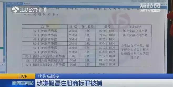 盘点那些被坑的网红化妆品商品,网红带货的化妆品真的假的