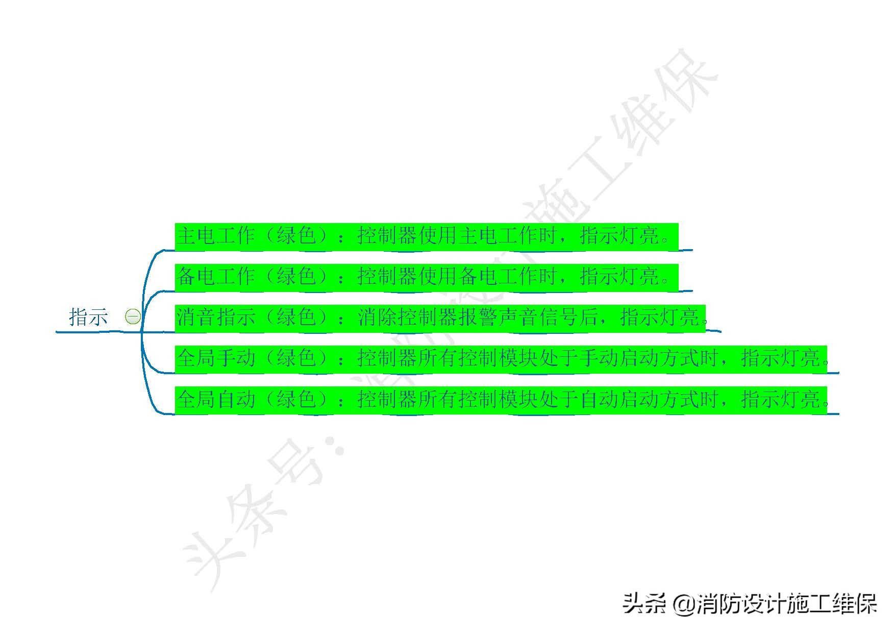 消防火灾自动报警系统知识点总结,消防设施操作员火灾报警控制器