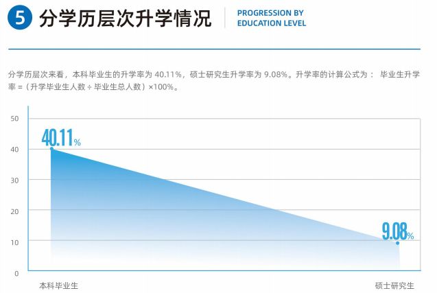 吉林大学：学科评估、就业质量情况