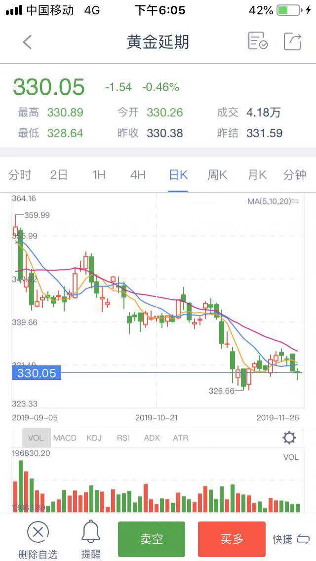 黄金td最后买入时间,黄金td如何操作