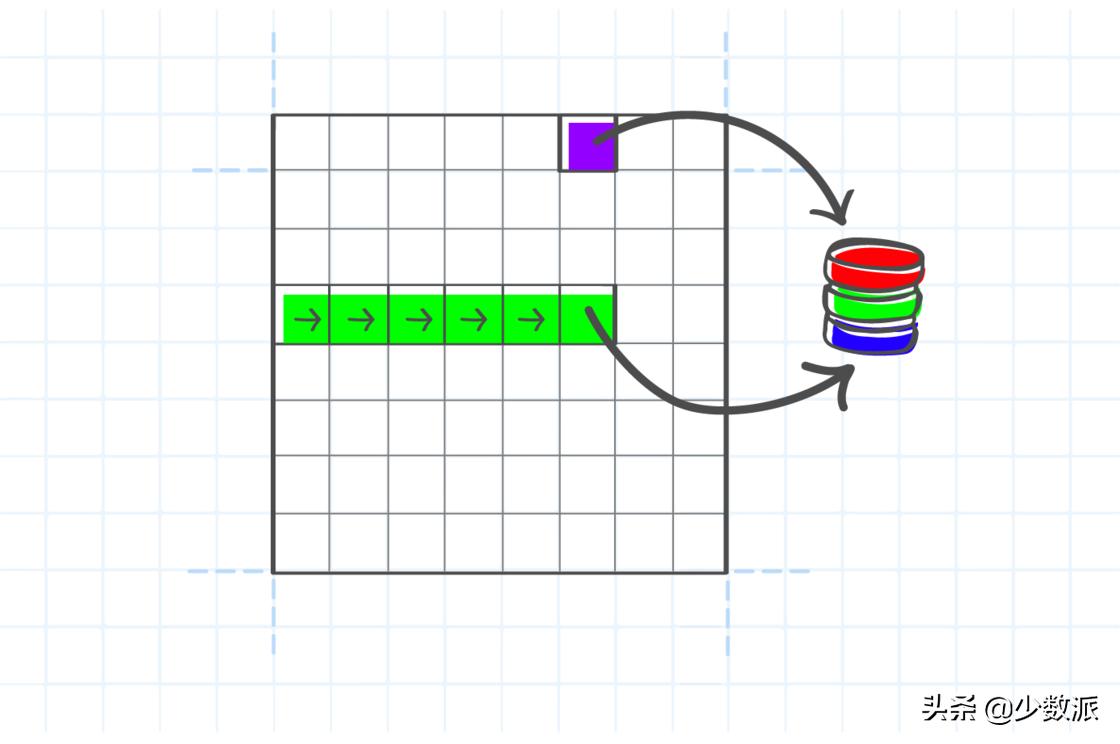 谷歌chrome好还是edge好,2023年chrome和edge哪个好
