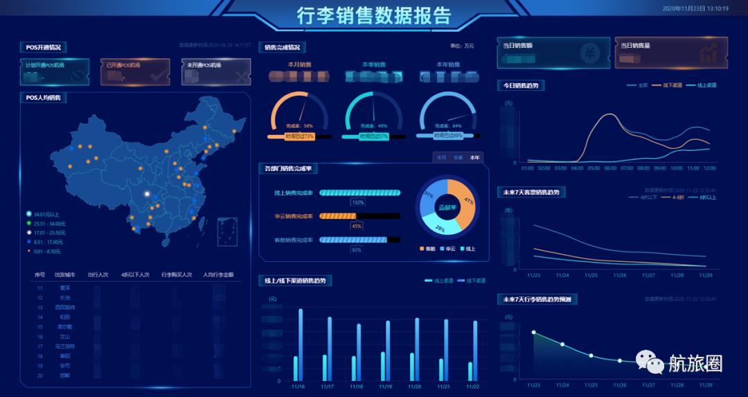 华夏航空营收,华夏航空公司的盈利模式