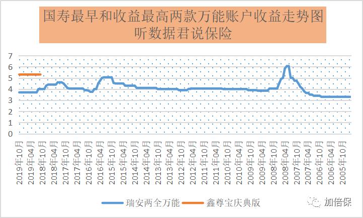 万能账户最大*局骗**—差别待遇（宁可高薪揽新人，不曾加薪留老人）