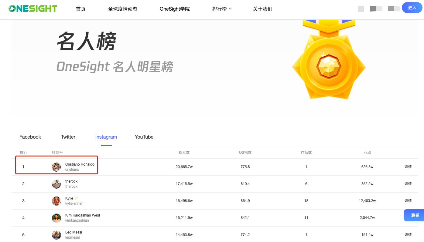 c罗新冠核检呈阴性,曼联19人新冠阳性c罗