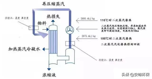 工业水处理要掌握哪些知识,工业水处理有什么坏处