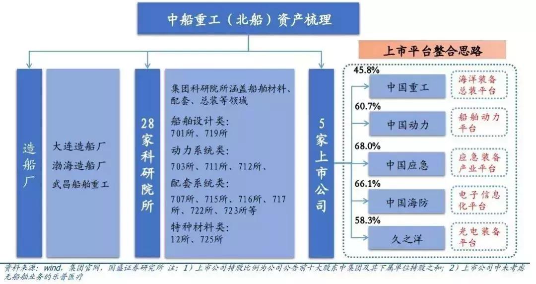 神船概念股一览表,最具翻倍潜力的概念股