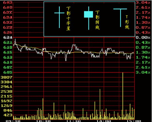 干货股票看盘入门与技巧,股票如何看盘的技巧和方法