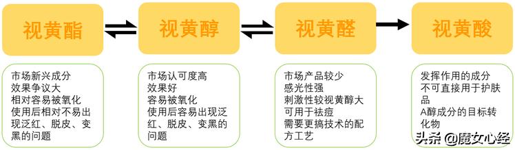 a醇产品哪个更好,a醇的产品哪个好