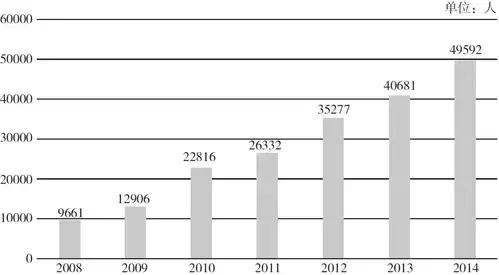从捡垃圾到世界冠军完整,京东方发展史全过程