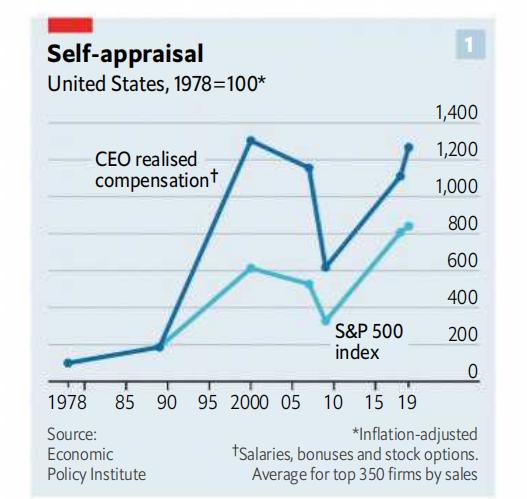 美国顶级公司ceo薪酬,美国ceo助理薪资