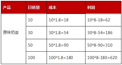 湖南长沙奶茶市场行情,长沙奶茶市场
