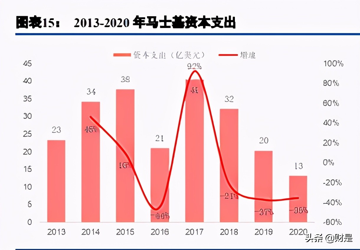 马士基供应链数字化,马士基数字化
