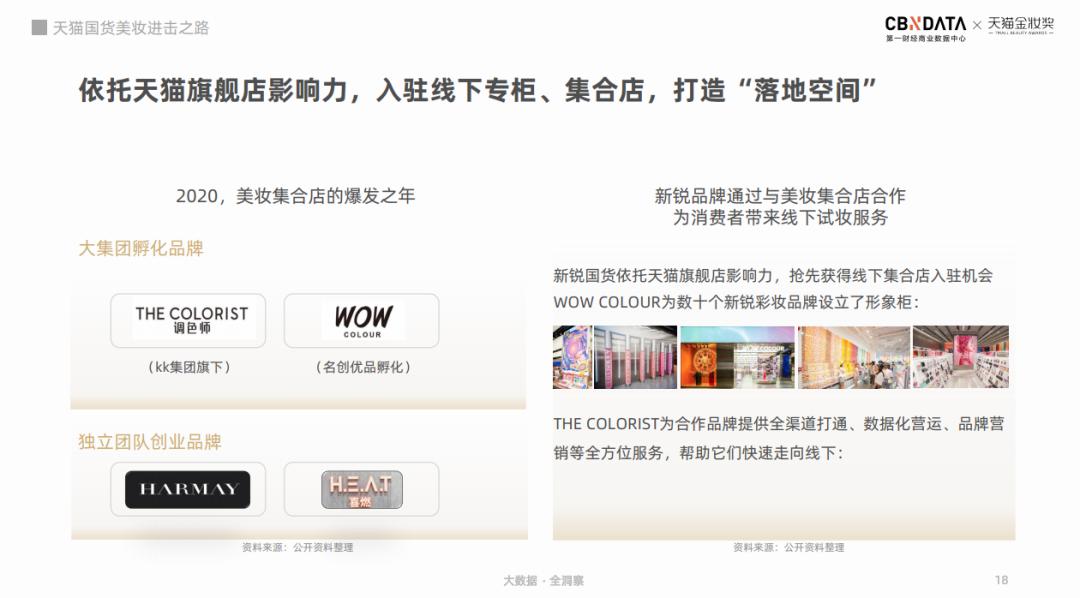 2022年美妆市场新趋势,美妆行业研究现状及成果展示