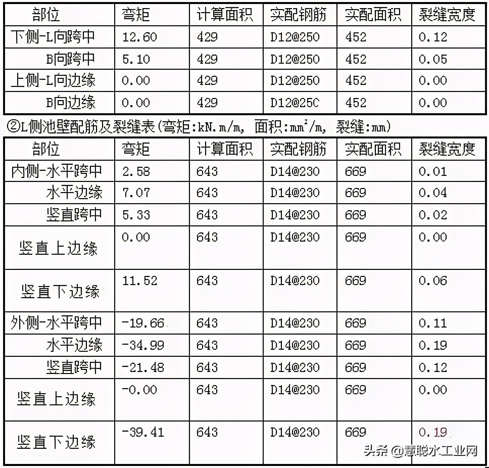 水处理设施污泥产生量计算公式,水处理阻垢剂计算公式